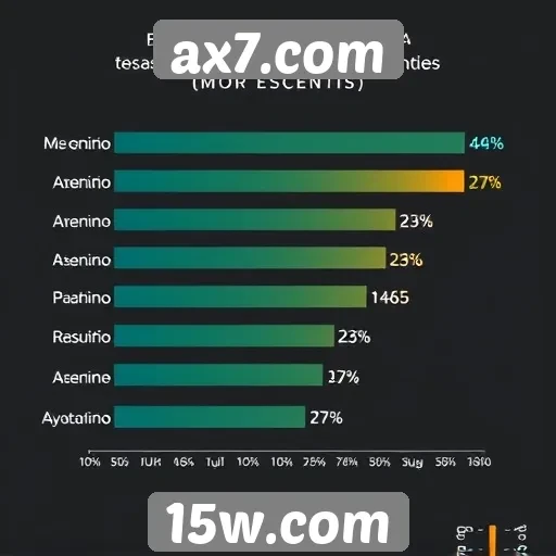 Estatísticas de usuários do site ax7.com
